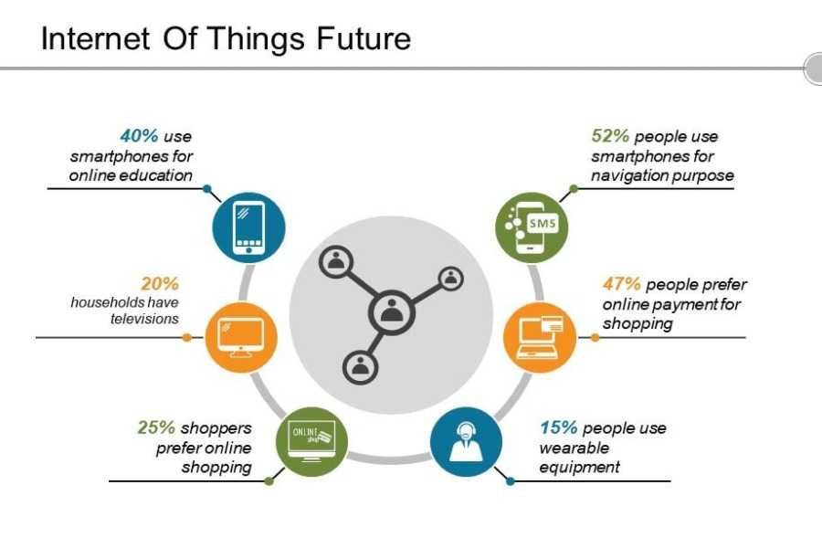 Deep Dive into Blockchain and IoT