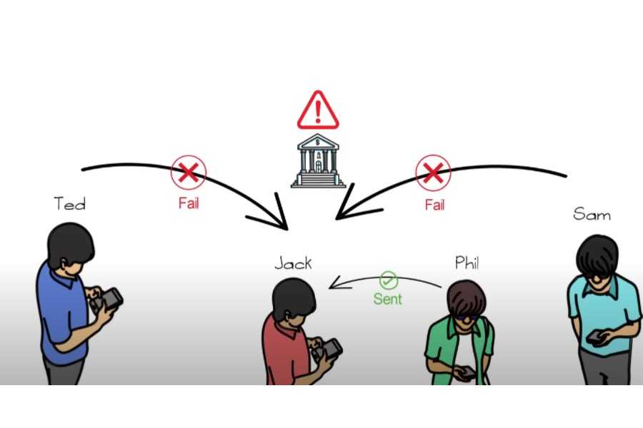 Demystifying Blockchain Technology