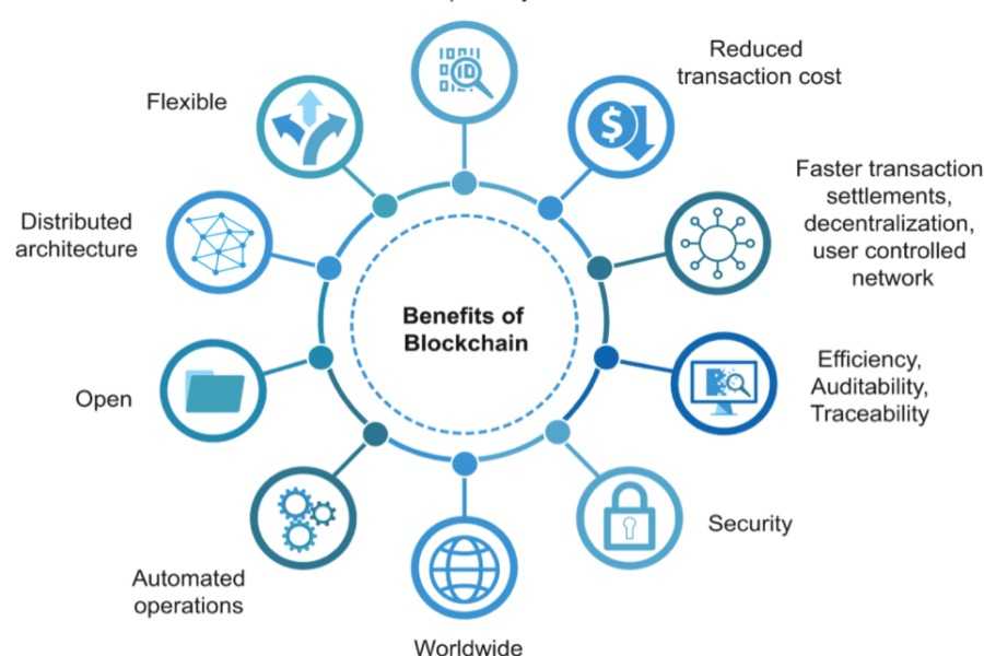 Benefits of Cryptocurrency