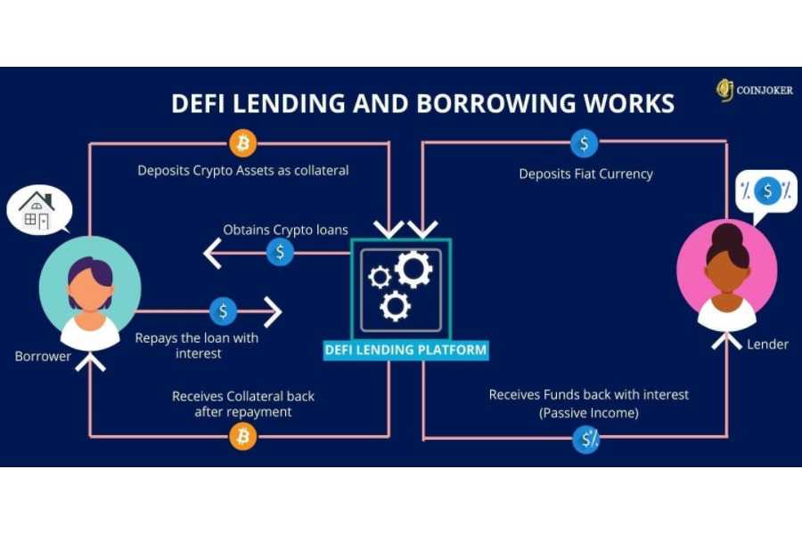 Benefits of DeFi